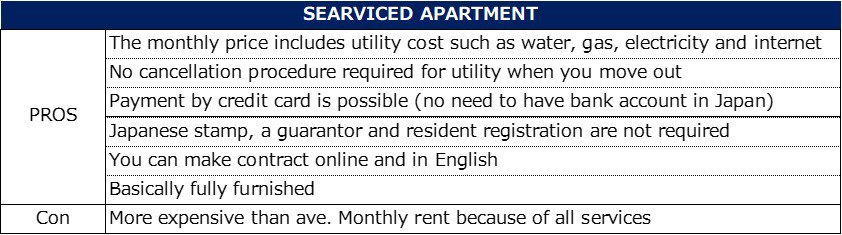 Serviced Apartment